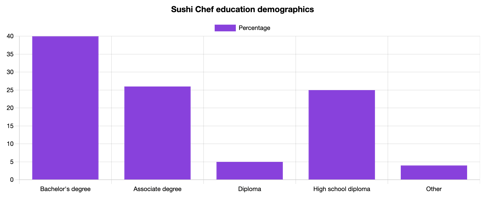 sushi chef education